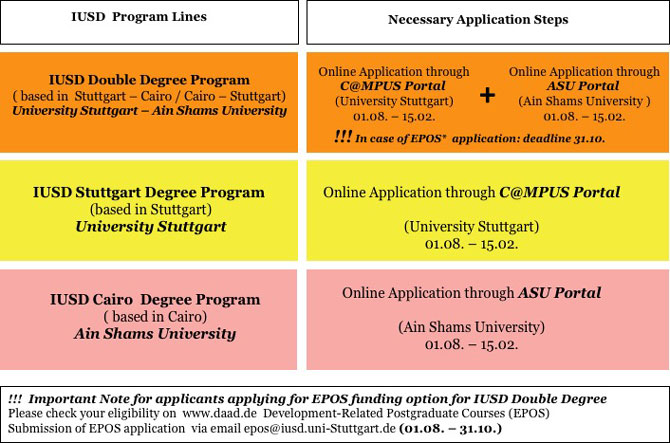 How to apply